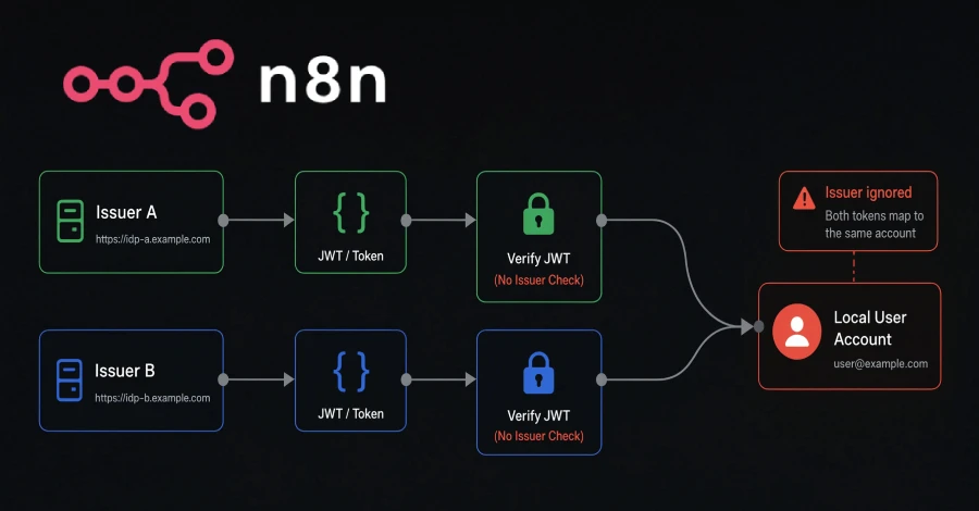 آسیب‌پذیری خطرناک CVE-2026-59208 در n8n Enterprise: ورود به حساب کاربران دیگر بدون نیاز به رمز عبور