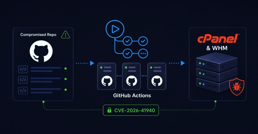 تبدیل GitHub Actions به سلاح حمله علیه سرورهای cPanel و WHM