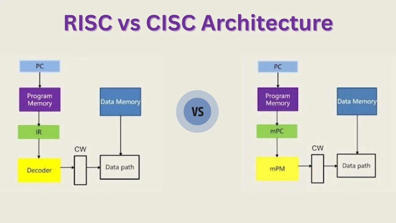 معماری CISC و RISC؛ از تقابل تا همگرایی در پردازنده‌های مدرن