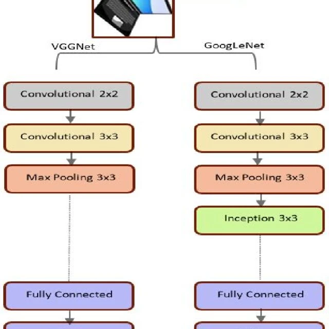 انقلاب VGGNet و GoogLeNet در سال ۲۰۱۴ که یادگیری عمیق را متحول کرد