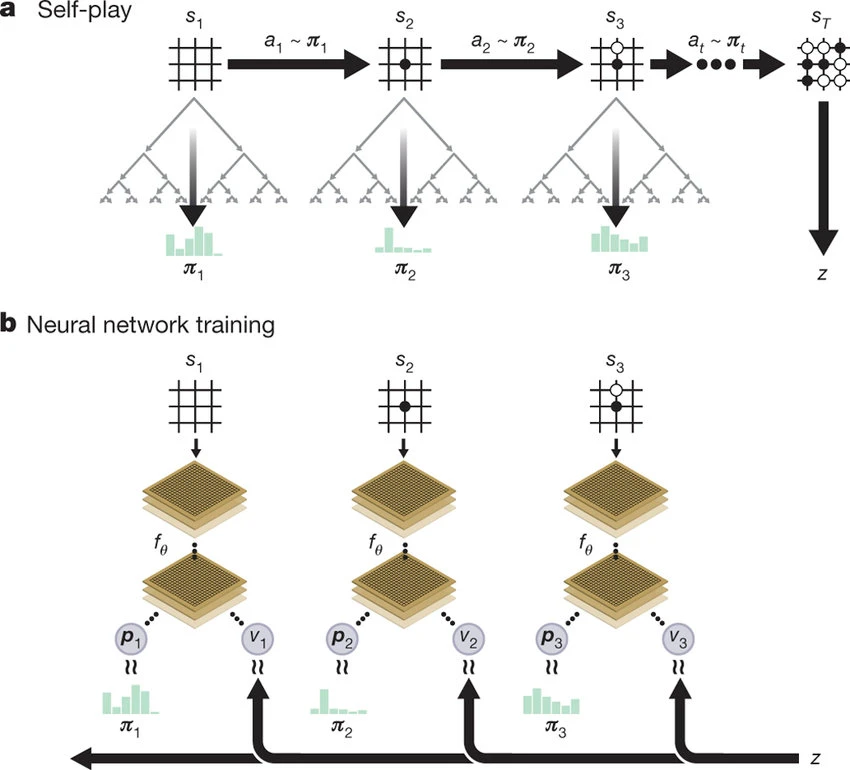 اسرار فتح قله گو توسط AlphaGo Zero без هیچ داده انسانی