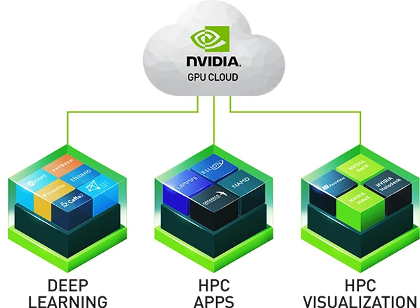 چگونه انویدیا با رایانش GPU مسیر یادگیری عمیق را تغییر داد