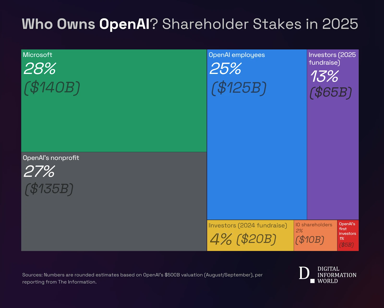 مایکروسافت، OpenAI و بزرگترین شرط‌بندی تاریخ صنعت فناوری
