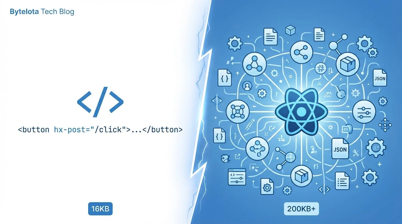 از جیکوئری تا ریکت کابوس خستگی فریمورکها