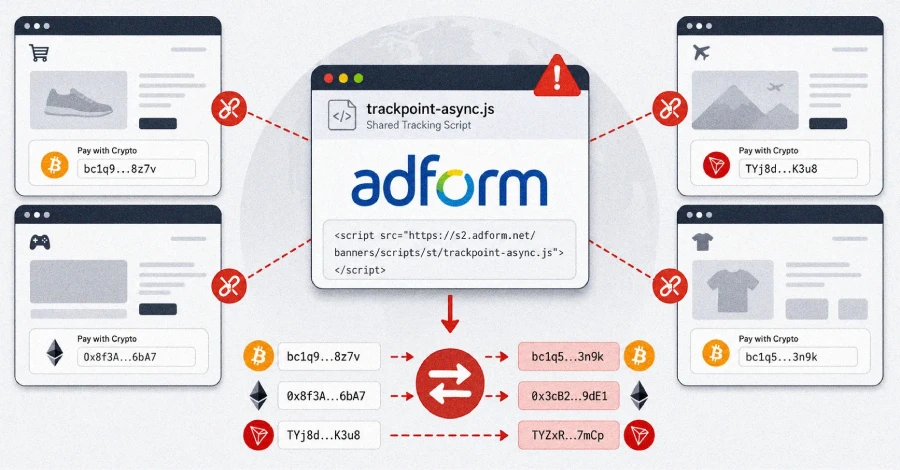 دستکاری اسکریپت Adform؛ جایگزینی آدرس کیف‌پول رمزارزها هنگام کپی‌کردن