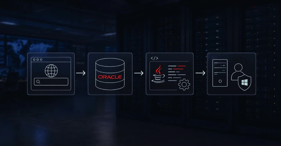 khunt در Oracle — تزریق SQL و ارتقاء به SYSTEM در سرورهای ویندوز