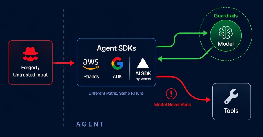 CoreBreak — نقص عاملها در AWS، Google و Vercel که امکان اجرای مستقیم ابزار بدون مدل را میداد