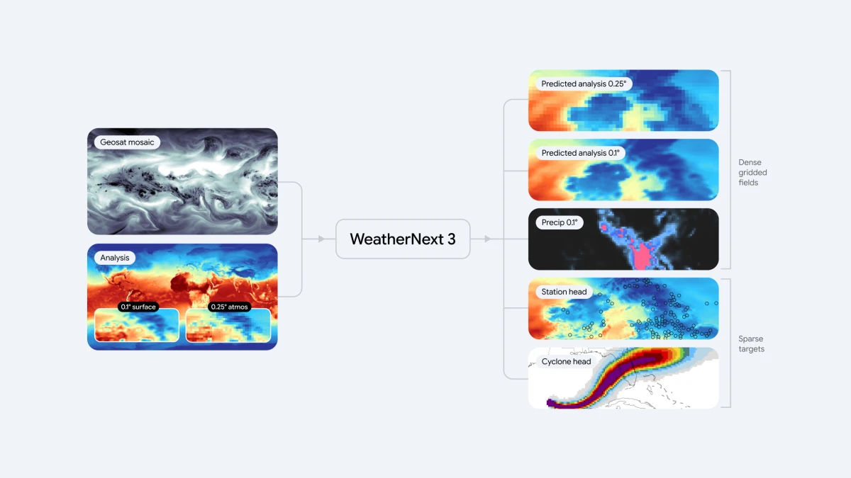 WeatherNext 3؛ پیشبینی هوا ساعتی با رزولوشن ۵ کیلومتر و دقت بالا