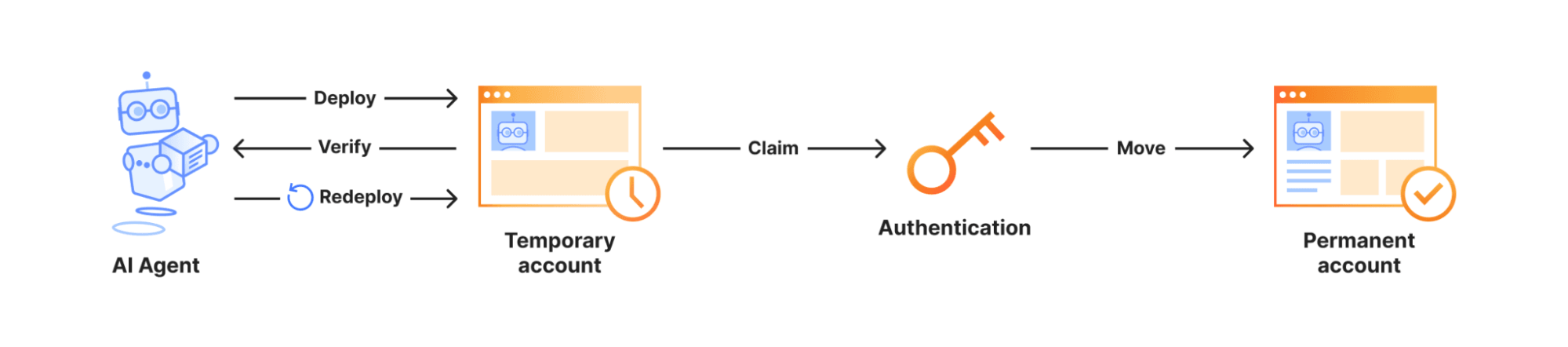 نظر سایمون ویلیسون در Hacker News درباره Cloudflare Workers