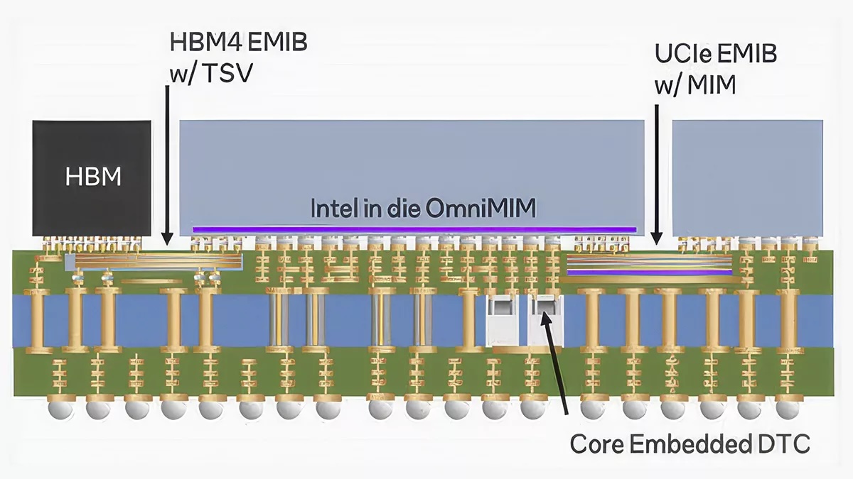 مقایسه معماری CoWoS-S و CoWoS-L در بسته‌بندی پیشرفته TSMC