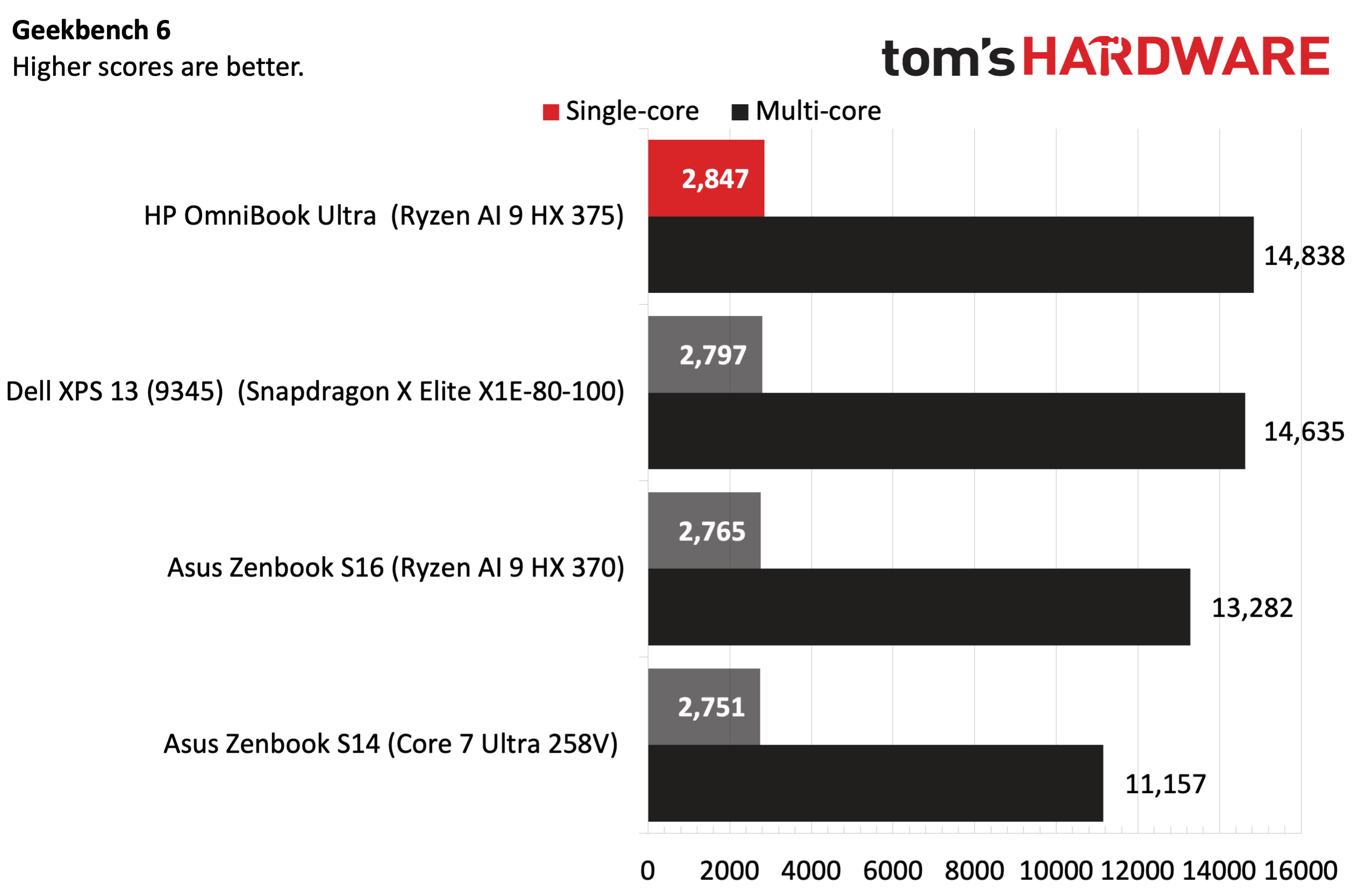 نمای کلی لپ‌تاپ HP Omen Max 16 با صفحه نمایش 16 اینچی