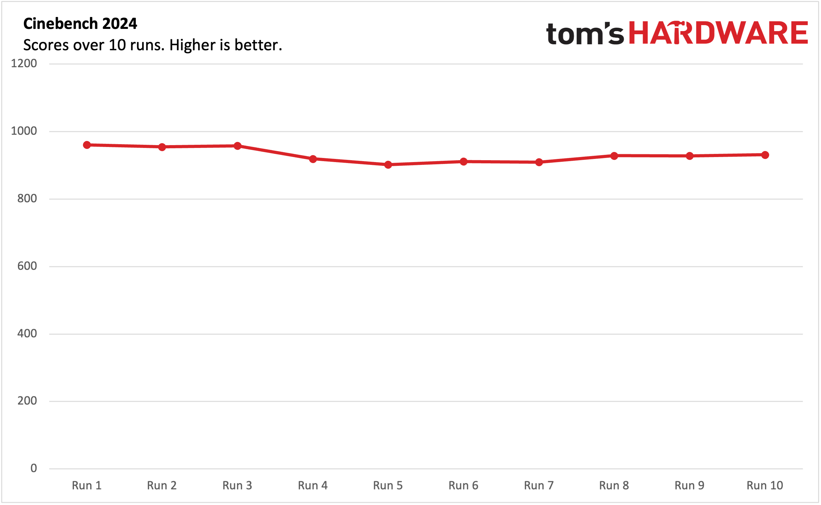 اسلات‌های رم و SSD قابل ارتقا در HP Omen Max