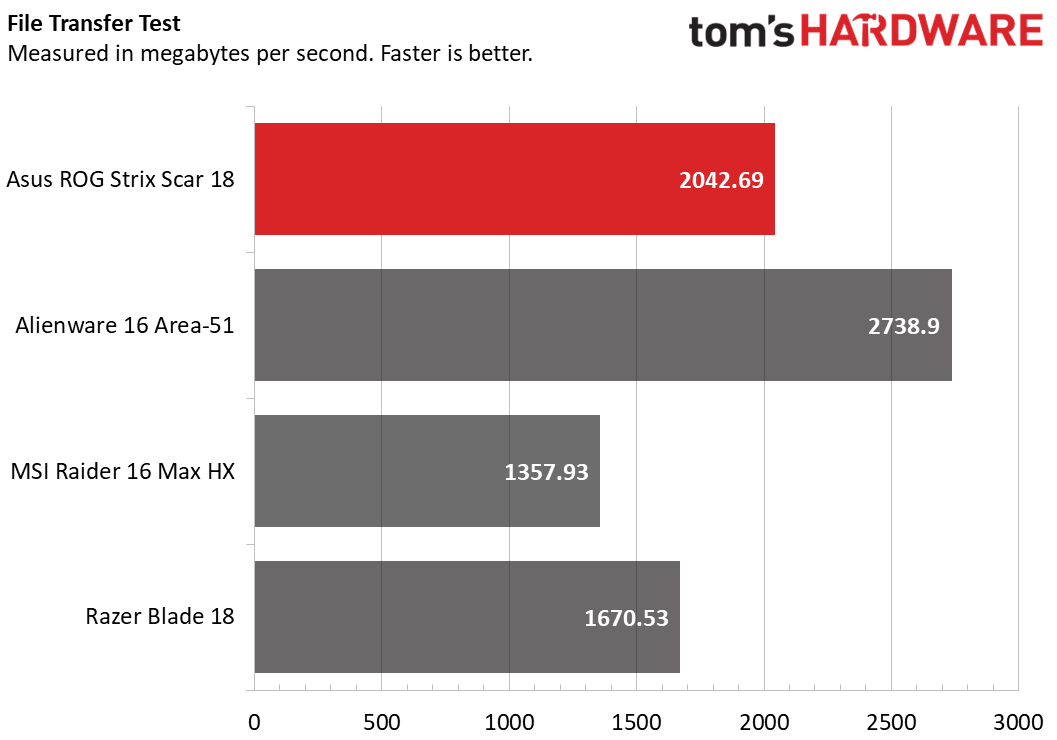 نمای نزدیک از کارت گرافیک RTX 5070 Ti لپ‌تاپ HP Omen Max