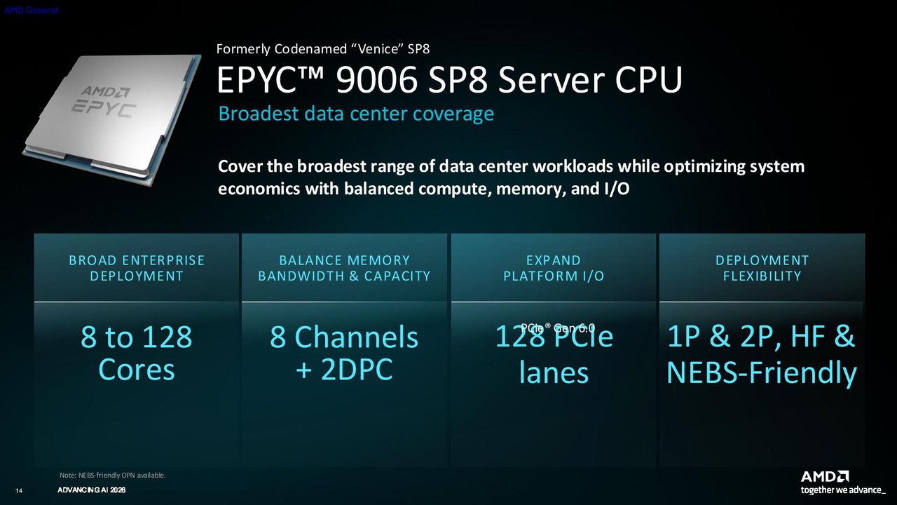 پردازنده AMD Epyc 9996 Venice