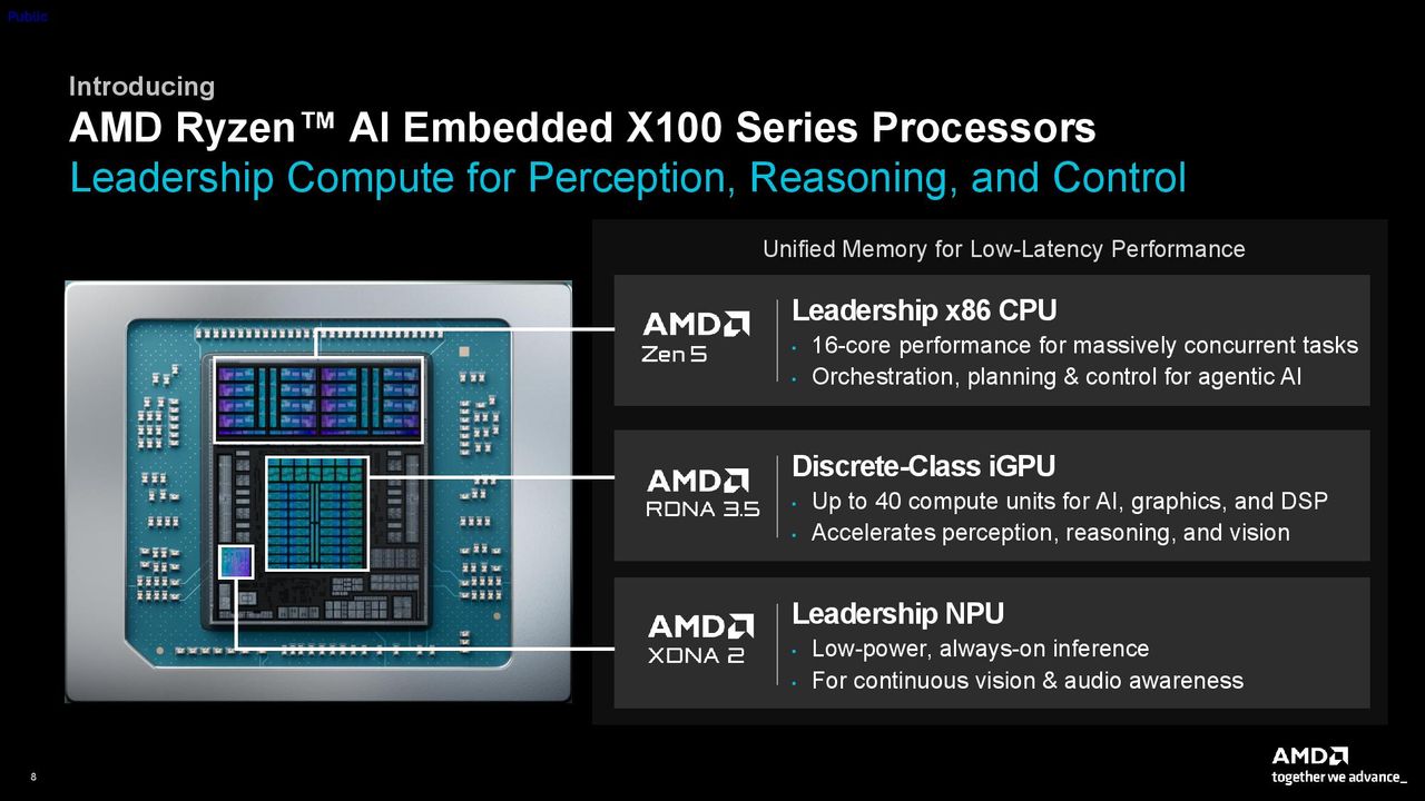 مشخصات فنی تراشه‌های X100 شرکت AMD