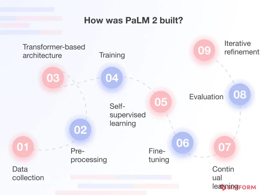 معماری شبکه عصبی و سیستم Pathways گوگل