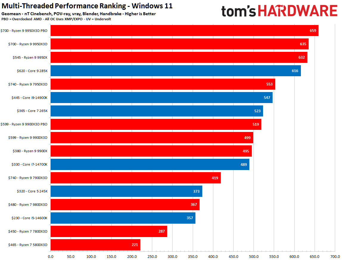 تصویر کارت گرافیک AMD Radeon RX 9070 XT