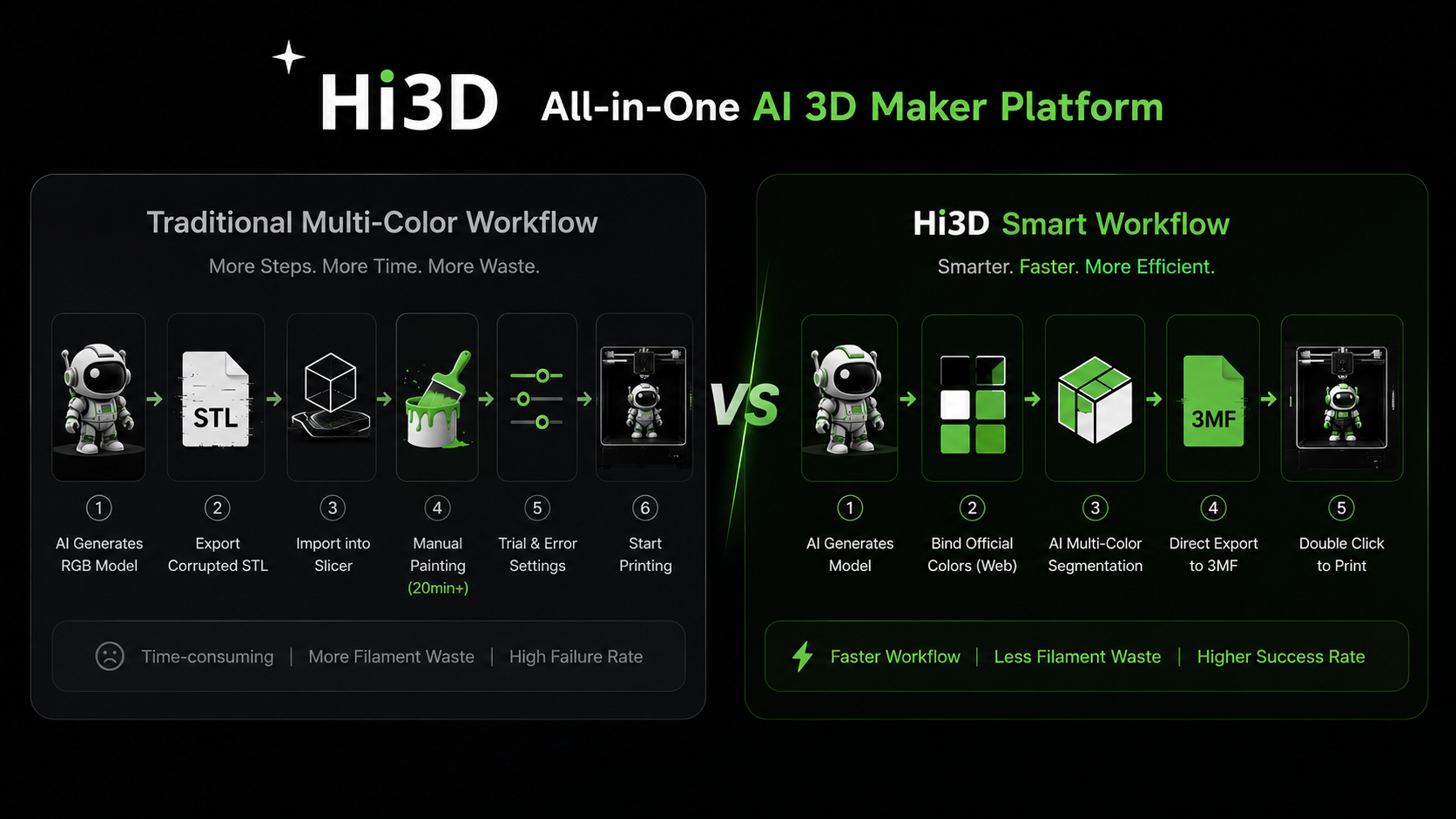 الگوریتم پاک‌سازی رنگ و بهینه‌سازی تغییر فیلامنت در Hi3D