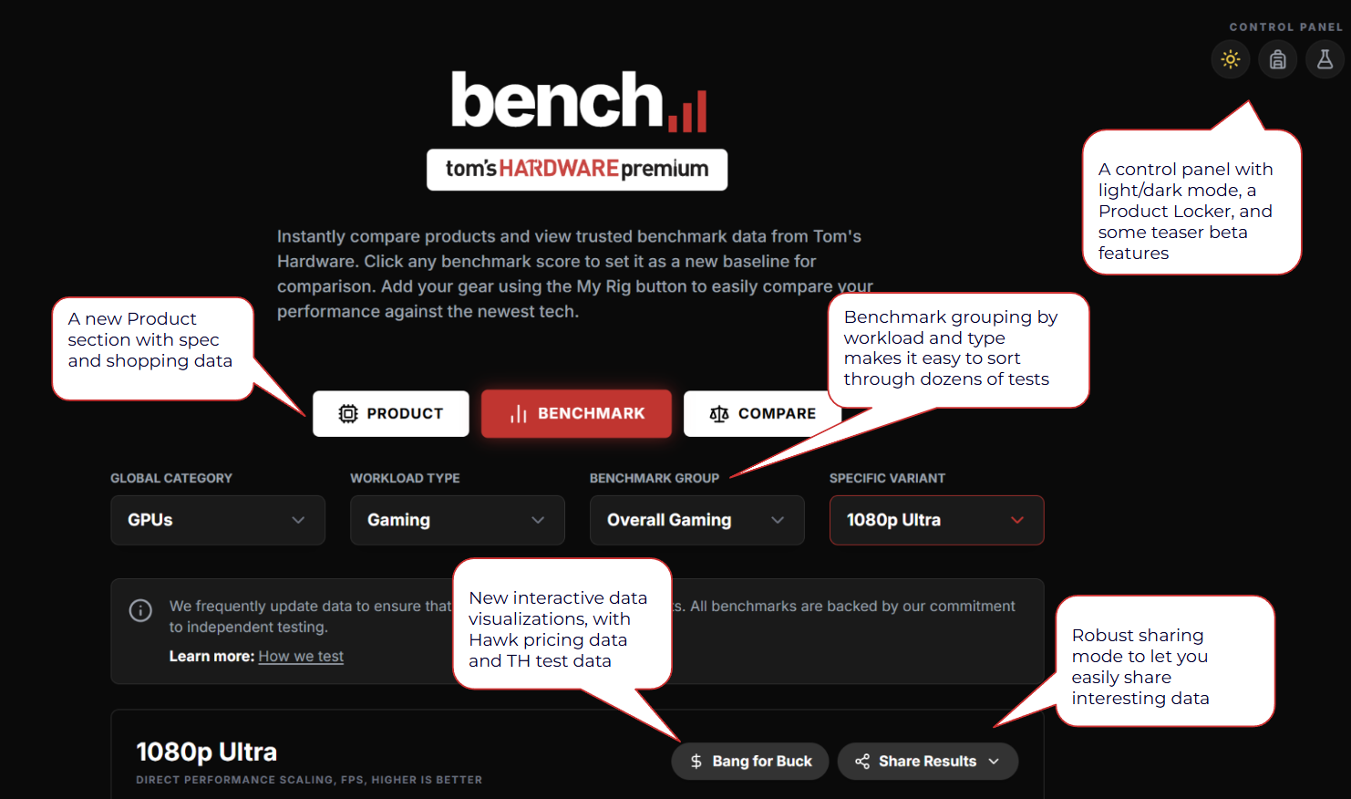 نمونه نمودارهای تعاملی Bench 2.0
