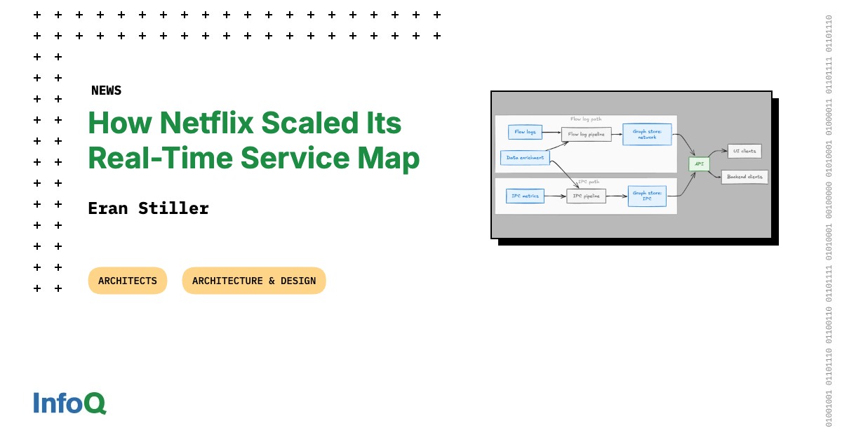 معماری سه‌مرحله‌ای Service Topology نتفلیکس