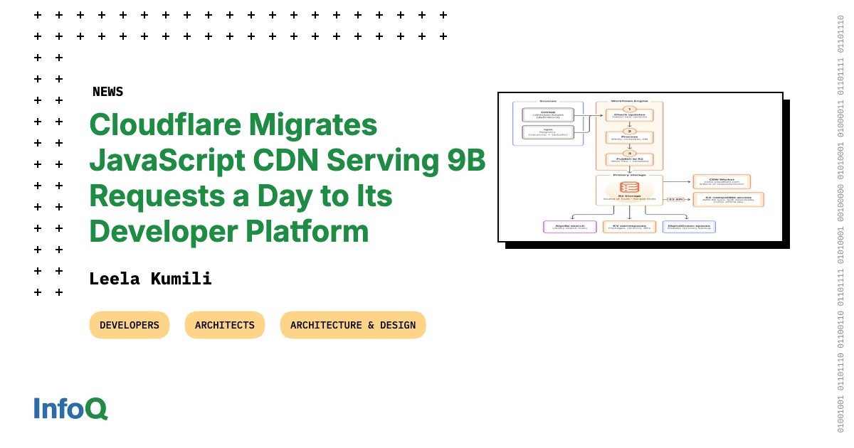معماری جدید cdnjs با R2، Workers، KV و Workflows
