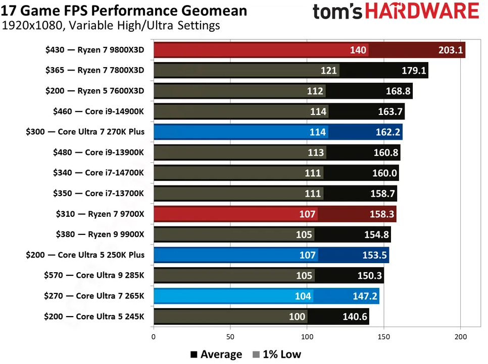 نمای داخلی کیس CyberPowerPC Gamer Supreme و قطعات