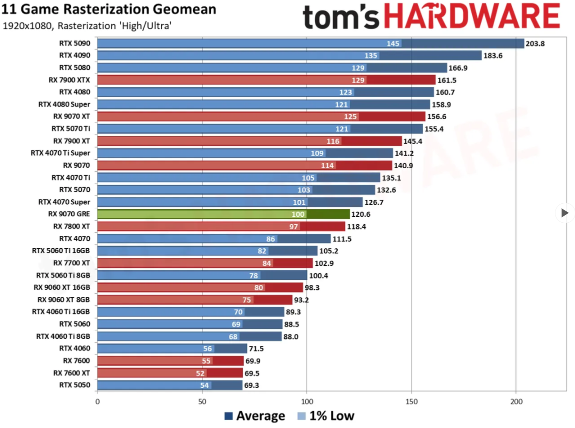 MSI GeForce RTX 5060 Ti 16G Shadow 2X OC Plus نمای جلو