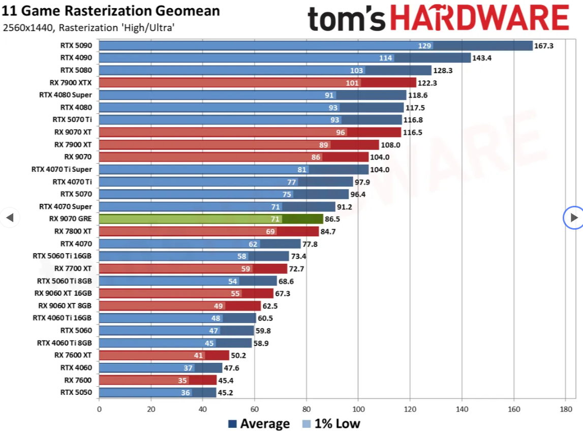 پورت‌های خروجی کارت گرافیک MSI Shadow 2X OC Plus