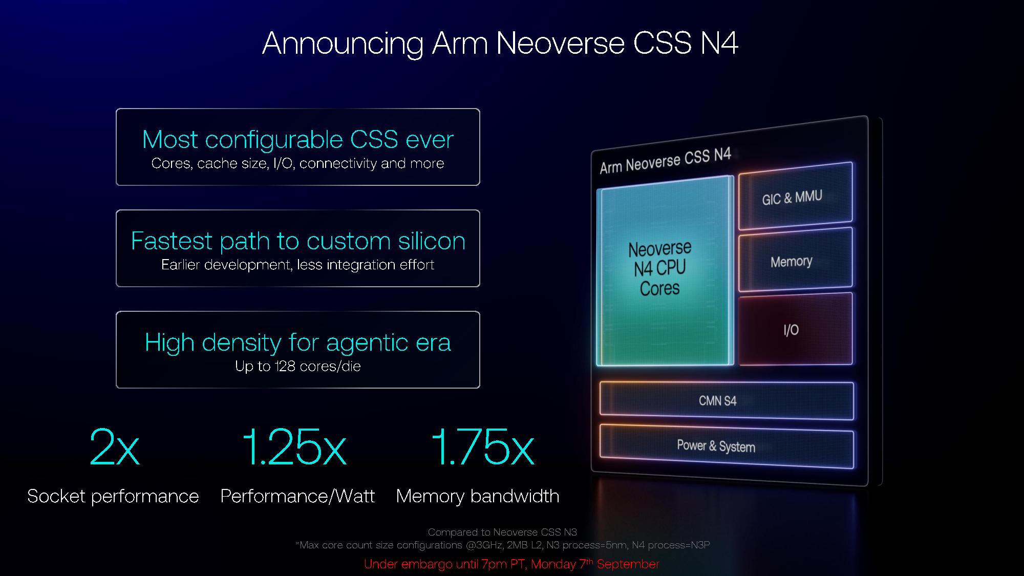 نمایه معماری Neoverse CSS N4 با ۱۲۸ هسته