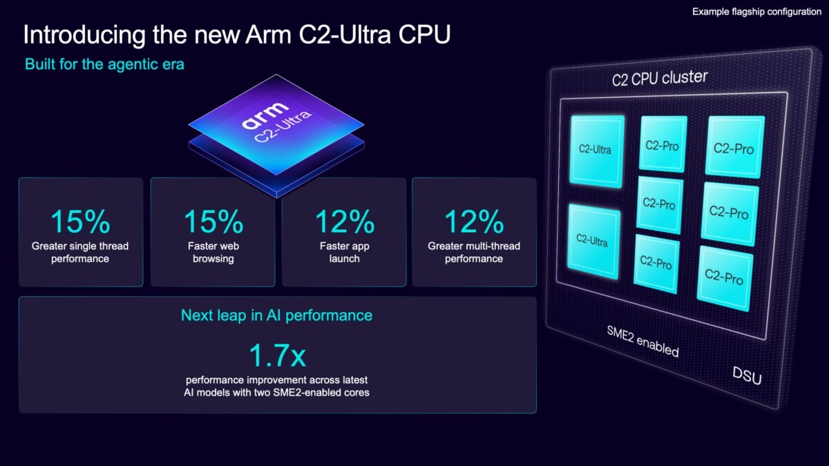 نمایه CSS برای موبایل ۲: یکپارچه‌سازی CPU، GPU و حافظه